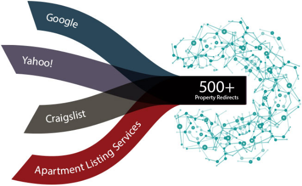 Graphic showing a merger of different search engines coming into one 