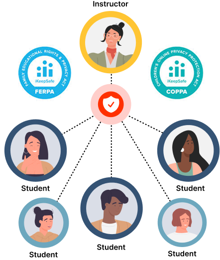 instructor student web with FERPA and COPPA emblems